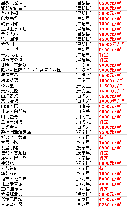 青龙县各个小区分佈图 青龙县房价是多少？